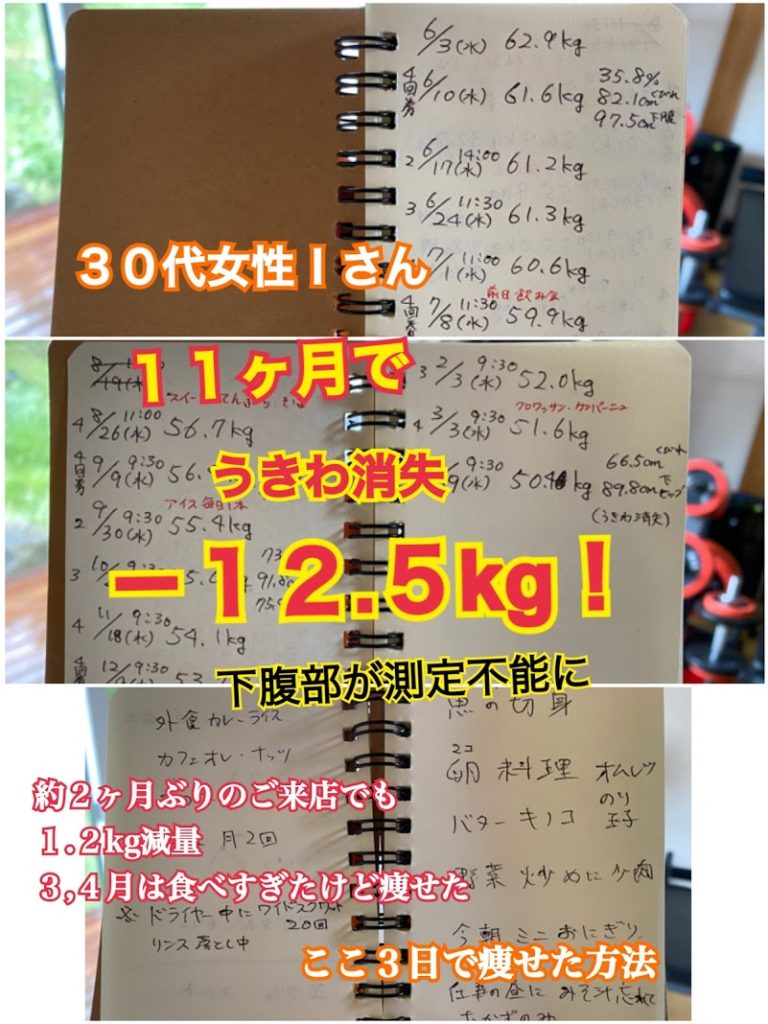 松本市のトレーニングジム「スタジオコア」に通う30代女性Iさんは、一年近くかけて、お腹周りについていた浮き輪のような皮下脂肪を消しました。体重にすると12キロの減量。月に一度のトレーニングだけでも痩せたし、大食いした週でも痩せたり、ダイエットの本質を体験。